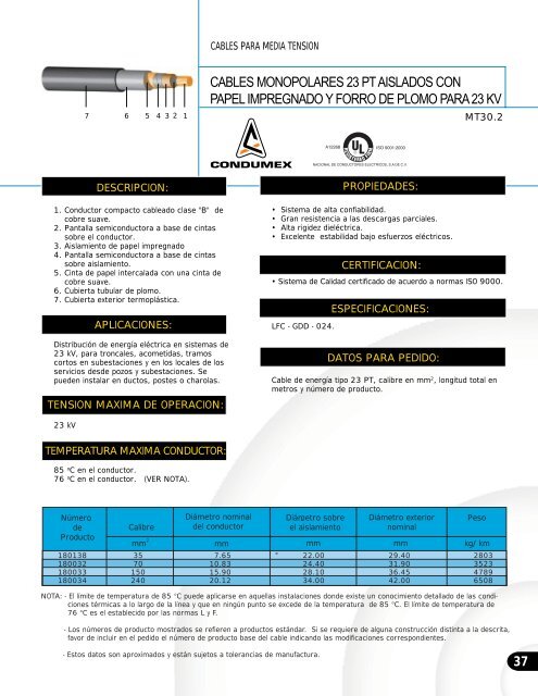 CAT. CONDUCTORES ELECTRICOS - EFH CHILE