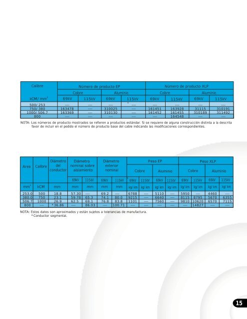 CAT. CONDUCTORES ELECTRICOS - EFH CHILE