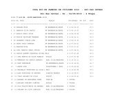 RESULTADOS COPA RIO DE JANEIRO DE CICLISMO 2013.pdf