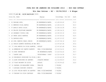 RESULTADOS COPA RIO DE JANEIRO DE CICLISMO 2013.pdf