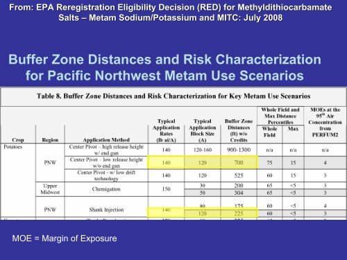 Barb Morrissey, Washington Department of Health - The Pesticide ...