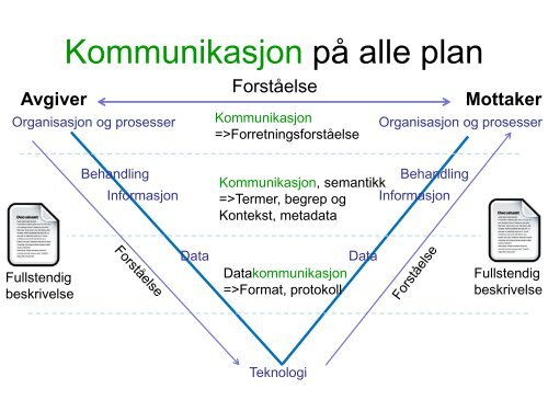 Dine data er fra Mars, mine fra Venus - - Semicolon