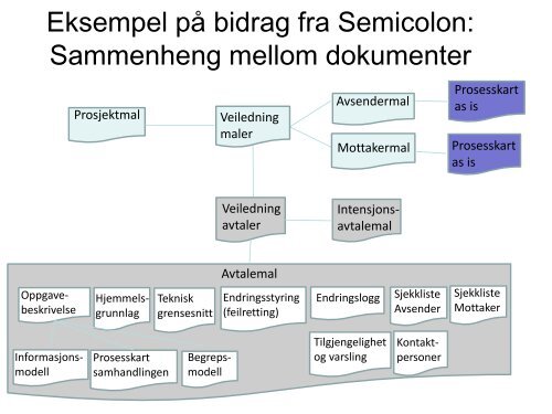 Dine data er fra Mars, mine fra Venus - - Semicolon