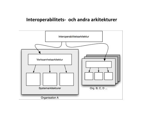 Svenskt Nationellt ramverk för interoperabilitet ... - Semicolon