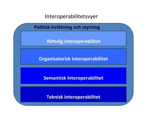 Svenskt Nationellt ramverk för interoperabilitet ... - Semicolon