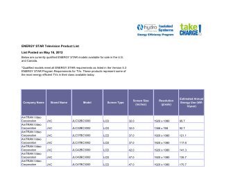 ENERGY STAR Television Product List List ... - TakeCharge NL