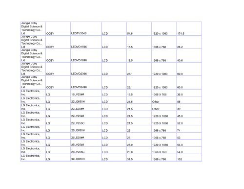 ENERGY STAR Television Product List List ... - TakeCharge NL