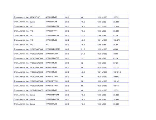 ENERGY STAR Television Product List List ... - TakeCharge NL