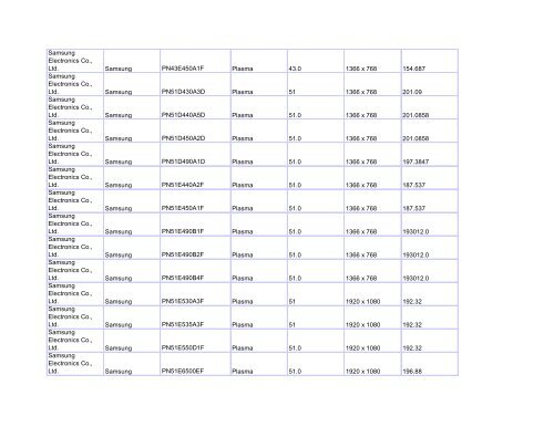 ENERGY STAR Television Product List List ... - TakeCharge NL