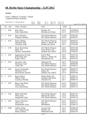 68. Berlin Open Championship - Der Golf- und Land-Club  Berlin ...