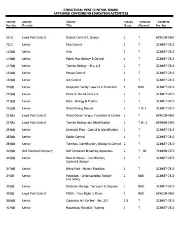Structural Pest Control Board -- Approved Continuing Education ...