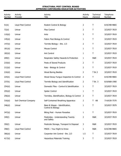 Structural Pest Control Board -- Approved Continuing Education ...