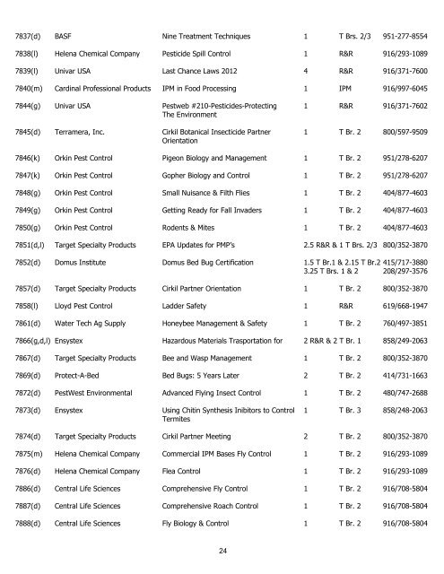 Structural Pest Control Board -- Approved Continuing Education ...