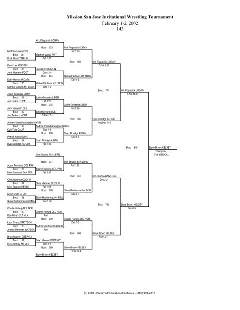 2002 - Mission San Jose Invitational Wrestling Tournament