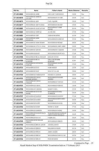 Result-PMDC-NEB-Step-II-with Names-20150328