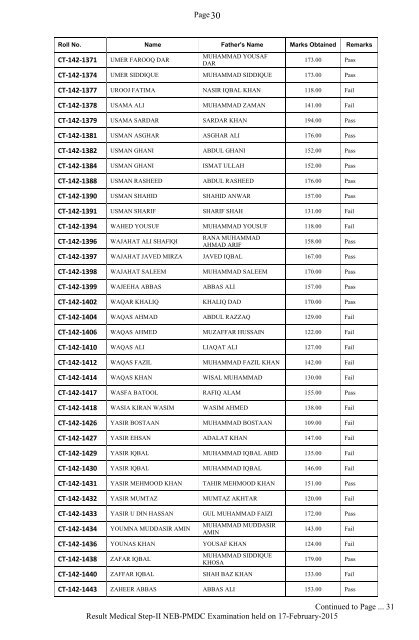 Result-PMDC-NEB-Step-II-with Names-20150328