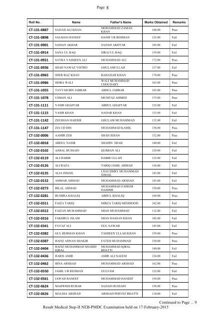 Result-PMDC-NEB-Step-II-with Names-20150328