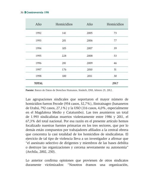 Violencia_contra_el_sindicalismo-Controversia198_1