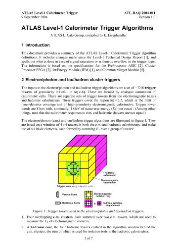 ATLAS Level-1 Calorimeter Trigger Algorithms