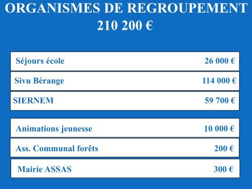 ProcÃ¨s verbal du conseil municipal du 22 mars 2012 - Ville de Teyran