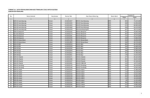 kab. pemalang - Dinas Pendidikan Provinsi Jawa Tengah