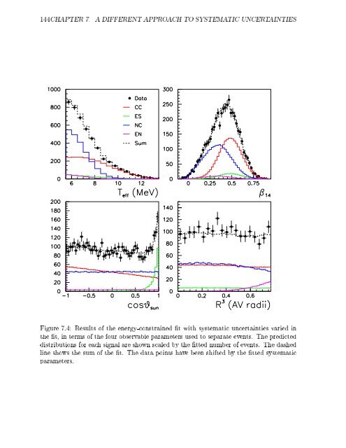 A Measurement of the %B Solar Neutrino Energy Spectrum at the ...