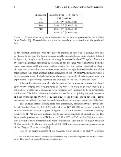 A Measurement of the %B Solar Neutrino Energy Spectrum at the ...