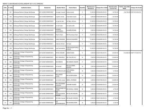 MERIT-CUM-MEANS SCHOLARSHIP 2011-012 (FRESH) Page No ...