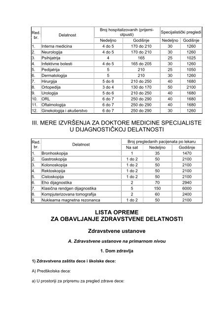 PDF - 100KB - Zdravstveni centar Valjevo