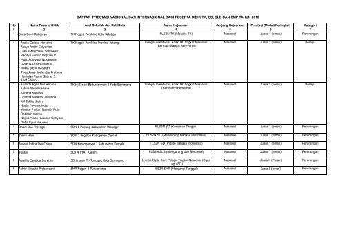 daftar prestasi nasional dan internasional bagi peserta didik tk, sd ...