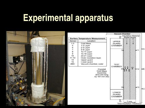 Cryogenic Thermal Insulation Systems