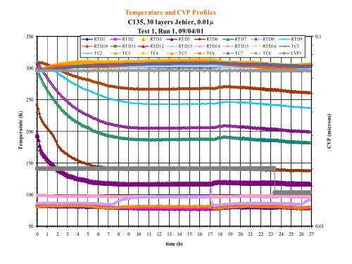 Cryogenic Thermal Insulation Systems