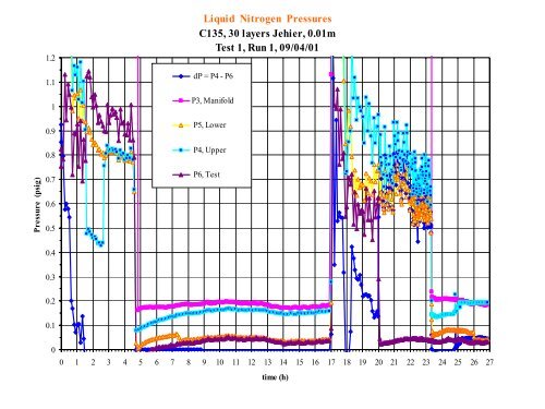 Cryogenic Thermal Insulation Systems