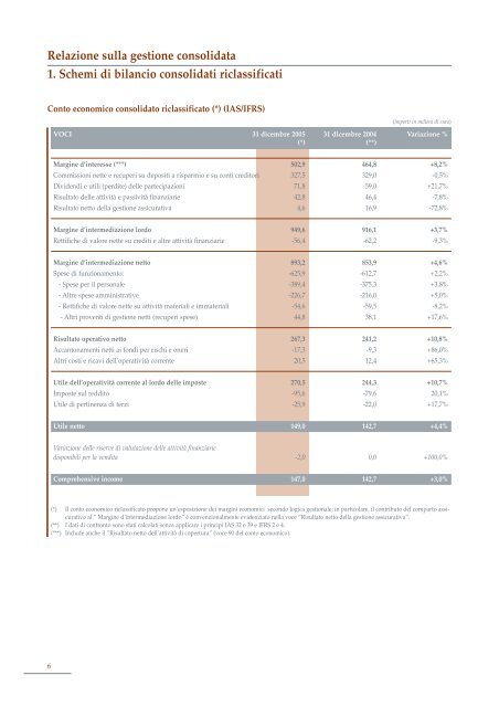 Relazione sulla gestione consolidata 1. Schemi di bilancio ...