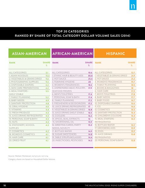 the-multicultural-edge-rising-super-consumers-march-2015