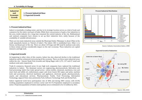 Indore City Resilience Strategy - ImagineIndore.org