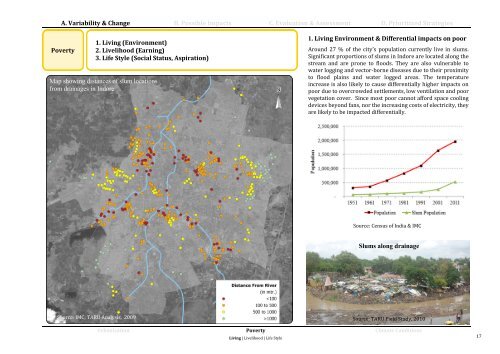 Indore City Resilience Strategy - ImagineIndore.org