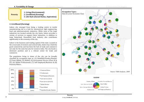 Indore City Resilience Strategy - ImagineIndore.org