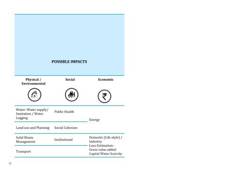 Indore City Resilience Strategy - ImagineIndore.org