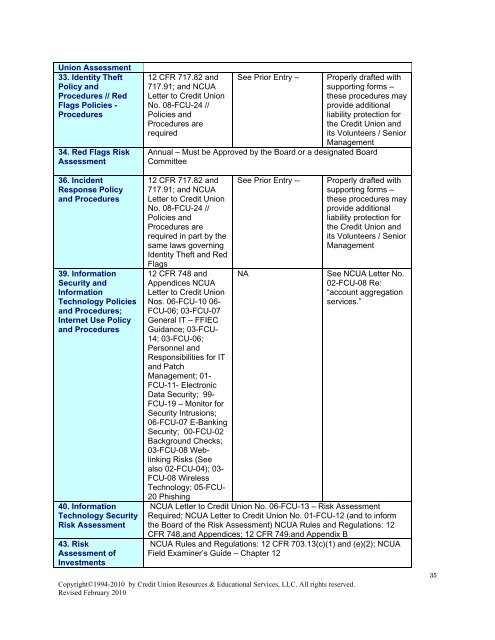 regulatory and compliance issues and considerations