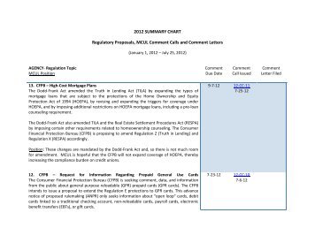 2012 SUMMARY CHART Regulatory Proposals, MCUL Comment ...