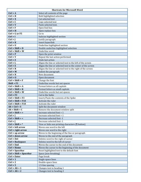 Shortcuts For Microsoft Word Ctrl A Select All Contents Of The Page