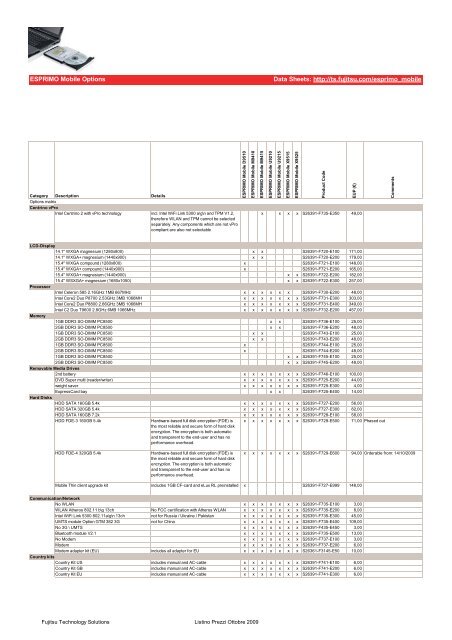 Italy End User Reference Price List - Signal Computer