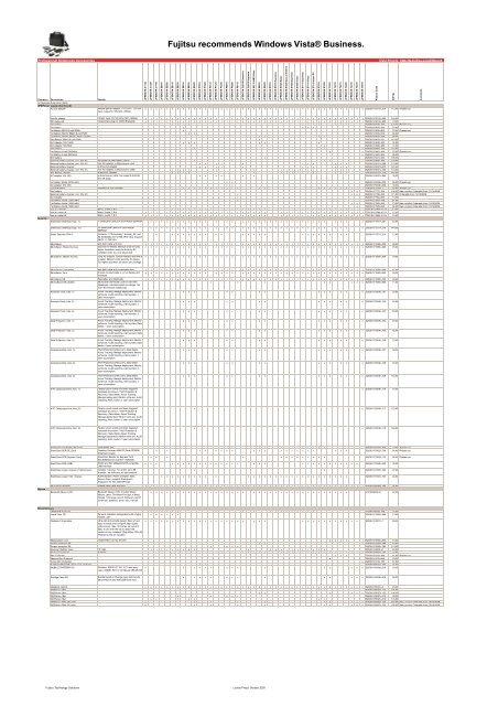 Italy End User Reference Price List - Signal Computer