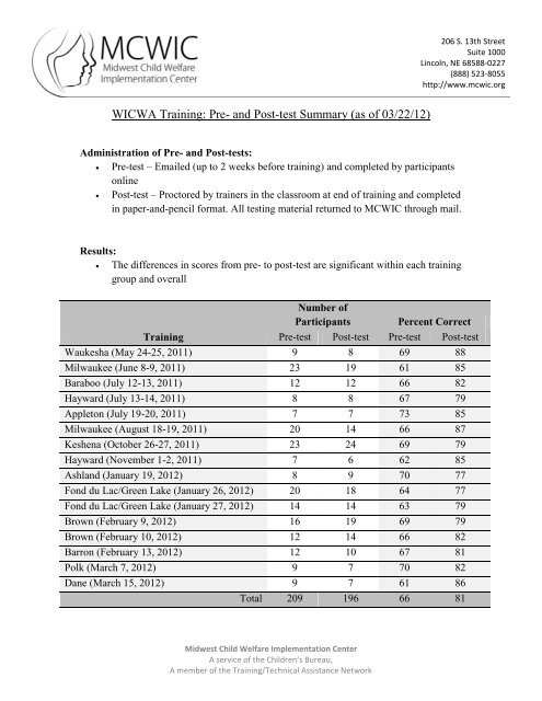 WICWA Training: Pre- and Post-test Summary (as of 03 ... - Pal-Tech