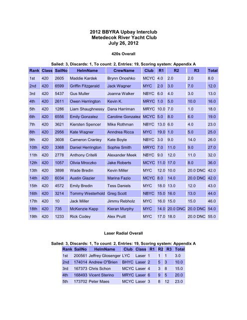 MCYC Interclub12.pdf - Metedeconk River Yacht Club