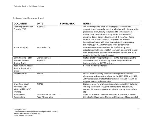 document date # on rubric notes - Mental Health Advocacy Services!