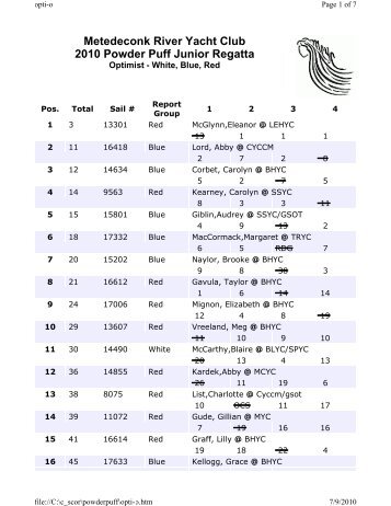 Metedeconk River Yacht Club 2010 Powder Puff Junior Regatta
