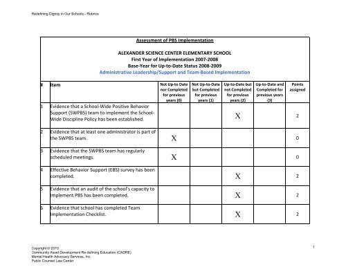 Rubric - Mental Health Advocacy Services!