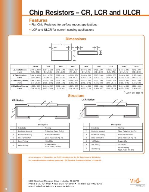 Chip Resistors A Cr Lcr And Ulcr Pc Components